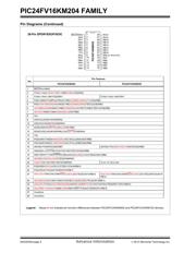 PIC24FV16KM202T-I/ML datasheet.datasheet_page 6