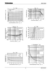 2SC3324-BL(TE85L,F datasheet.datasheet_page 3