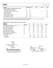 AD7634 数据规格书 6
