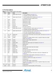 AT86RF212B-ZUR datasheet.datasheet_page 3