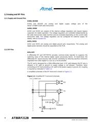AT86RF212B-ZUR datasheet.datasheet_page 4
