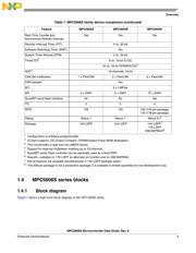 SPC5606SF2VLQ6R datasheet.datasheet_page 5