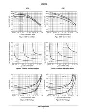 2N6609 datasheet.datasheet_page 3