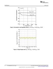 TPS75003EVM-092 datasheet.datasheet_page 4