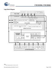 CY8C20566A-24PVXA datasheet.datasheet_page 2