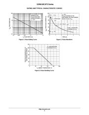 1SMA10CAT3 datasheet.datasheet_page 4