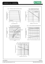 U30D40D datasheet.datasheet_page 2