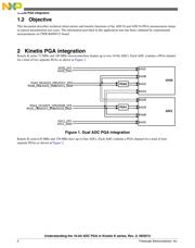 MKV42F256VLH16 datasheet.datasheet_page 2