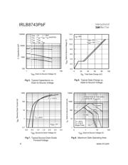 FDP8870 datasheet.datasheet_page 4