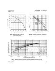 FDP8870 datasheet.datasheet_page 5