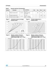 STTH2L06U datasheet.datasheet_page 3