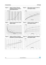 STTH2L06U datasheet.datasheet_page 4