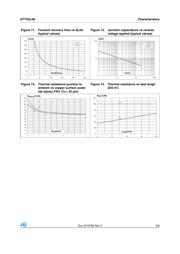 STTH2L06U datasheet.datasheet_page 5