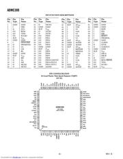 ADMC300BST datasheet.datasheet_page 6