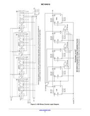 MC10H016L datasheet.datasheet_page 3