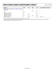 ADM8322WC46ARJZR7 数据规格书 4