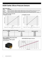 ASDXRRX005PD7A5 datasheet.datasheet_page 4