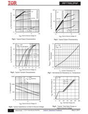 IRF7769L2TRPBF 数据规格书 4
