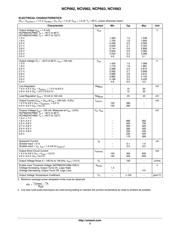 NCV662SQ15T1G datasheet.datasheet_page 3