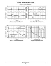 NCV662SQ15T1G datasheet.datasheet_page 5