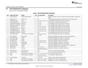 TPA3132D2EVM datasheet.datasheet_page 6