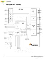 MMPF0200F6AEP datasheet.datasheet_page 4