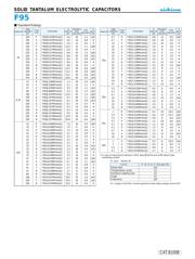 F951E106MBAAQ2 datasheet.datasheet_page 2