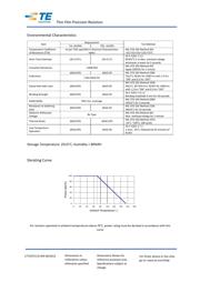 RN73C2A2K61BTDF datasheet.datasheet_page 3