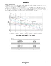 NSV50150ADT4G datasheet.datasheet_page 2