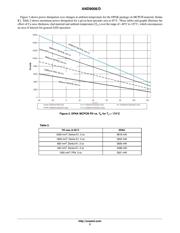 NSV50150ADT4G datasheet.datasheet_page 3