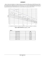 NSV50150ADT4G datasheet.datasheet_page 5