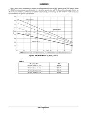 NSV50150ADT4G datasheet.datasheet_page 6