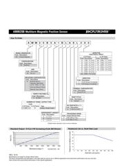 AMM20B5A1CLASL380 datasheet.datasheet_page 2