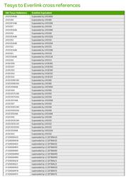 LC1D12B7 datasheet.datasheet_page 1