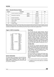 M27256F1 datasheet.datasheet_page 2