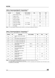 M27256F1 datasheet.datasheet_page 6