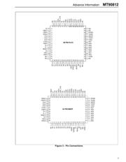 MT90812AP datasheet.datasheet_page 3