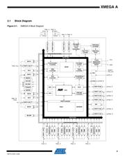 ATXMEGA256A3 数据规格书 4