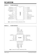 PIC16F88-I/P datasheet.datasheet_page 2