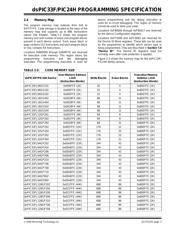 DSPIC33FJ256GP506-I/PT datasheet.datasheet_page 3