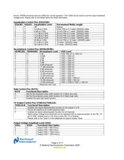DS64BR401EVK/NOPB datasheet.datasheet_page 4