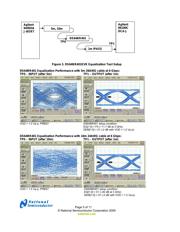 DS64BR401EVK/NOPB datasheet.datasheet_page 5