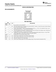 TPS62750DSKR datasheet.datasheet_page 4