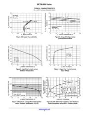 MC79L12ABDG datasheet.datasheet_page 6