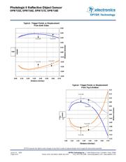 OPB716Z datasheet.datasheet_page 4