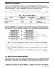 SPC5644CF0VLU1R datasheet.datasheet_page 4