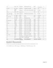 MAX15005BAUE+ datasheet.datasheet_page 3