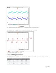 MAX15005BAUE+ datasheet.datasheet_page 5
