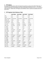 MAX77650EVKIT# datasheet.datasheet_page 4