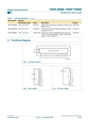 74HC4040DB,118 datasheet.datasheet_page 3